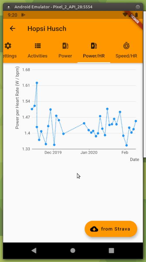 Power per heart rate for several runs