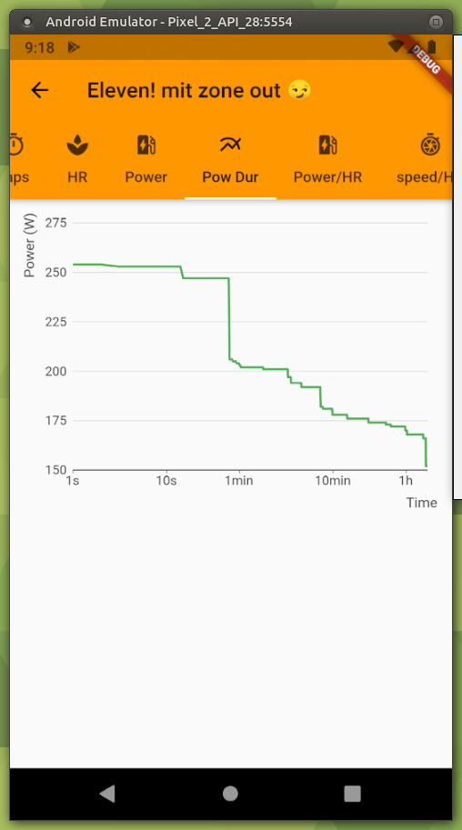 Power duration curve